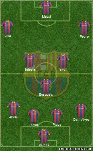 F.C. Barcelona Formation 2011