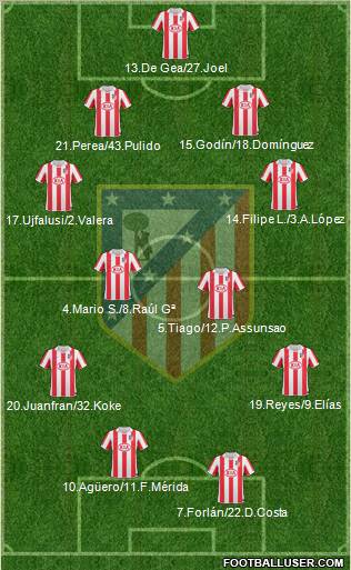 C. Atlético Madrid S.A.D. Formation 2011