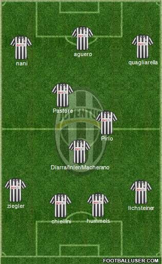 Juventus Formation 2011