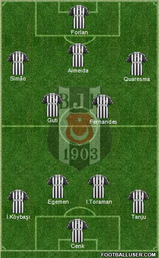 Besiktas JK Formation 2011