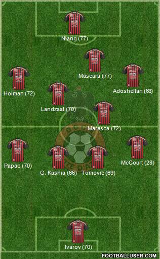 OGC Nice Côte d'Azur football formation