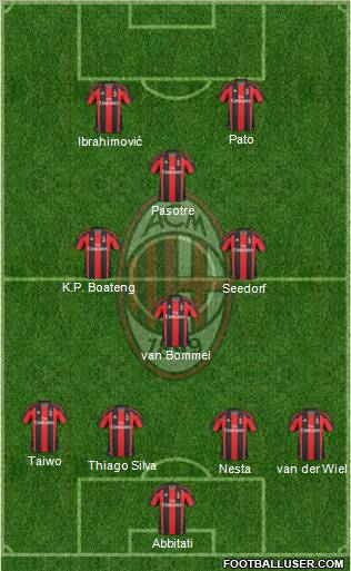 A.C. Milan Formation 2011