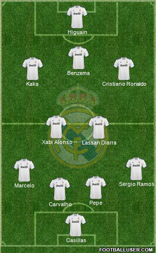 Real Madrid C.F. Formation 2011