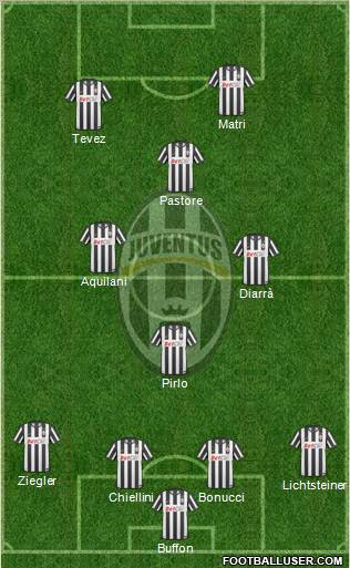 Juventus Formation 2011