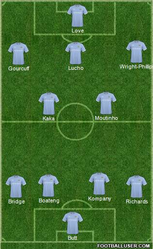 Manchester City Formation 2011