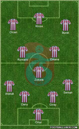 Trabzonspor Formation 2011