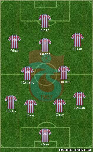 Trabzonspor Formation 2011