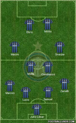 F.C. Internazionale Formation 2011