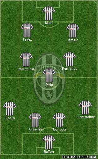 Juventus Formation 2011