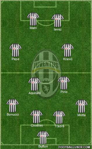 Juventus Formation 2011