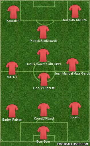 Football Manager Team Formation 2011
