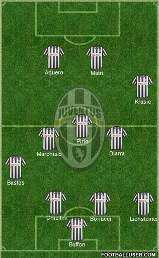 Juventus Formation 2011