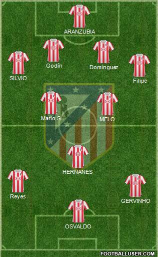 C. Atlético Madrid S.A.D. Formation 2011