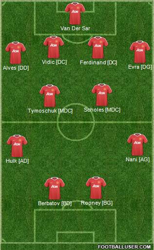 Manchester United Formation 2011