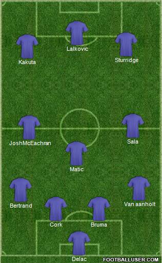 Dream Team Formation 2011
