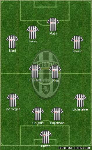 Juventus Formation 2011