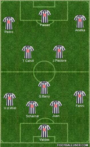 West Bromwich Albion Formation 2011