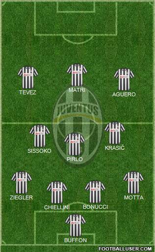 Juventus Formation 2011