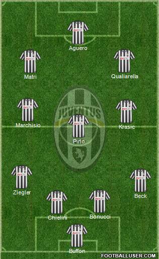 Juventus Formation 2011