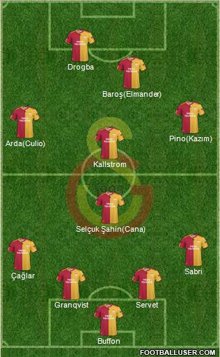 Galatasaray SK Formation 2011