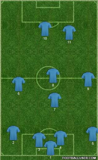 Champions League Team Formation 2011