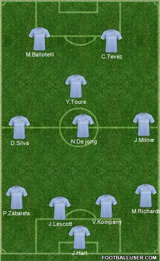 Manchester City Formation 2011