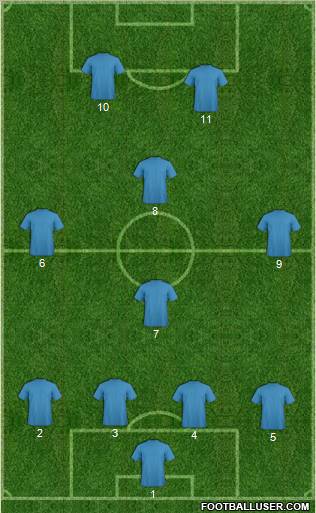 Champions League Team Formation 2011