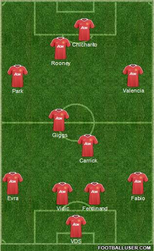 Manchester United Formation 2011
