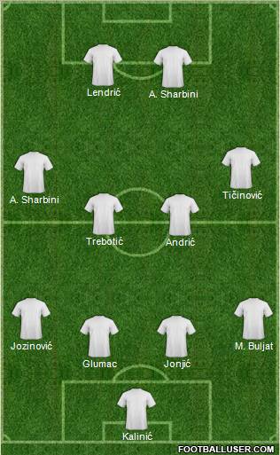 Champions League Team Formation 2011