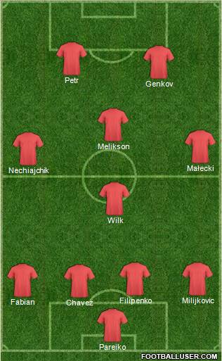 Dream Team Formation 2011