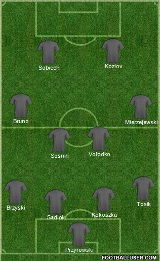 Champions League Team Formation 2011