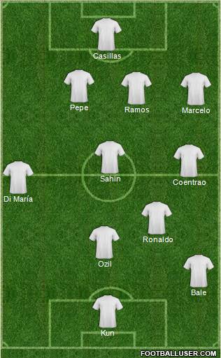Dream Team Formation 2011