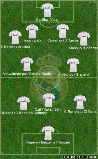 Real Madrid C.F. Formation 2011