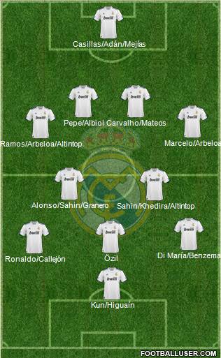Real Madrid C.F. Formation 2011