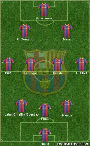 F.C. Barcelona Formation 2011