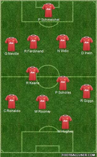 Manchester United Formation 2011