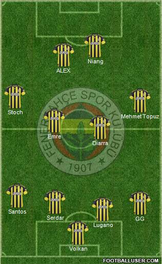 Fenerbahçe SK Formation 2011