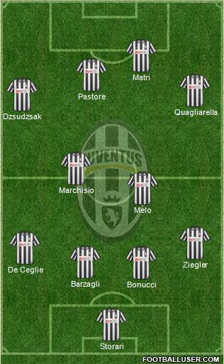 Juventus Formation 2011