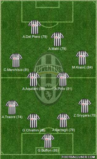Juventus Formation 2011