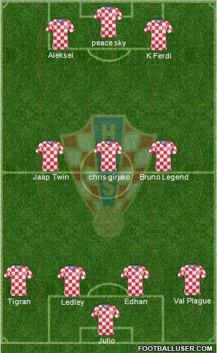 Croatia Formation 2011