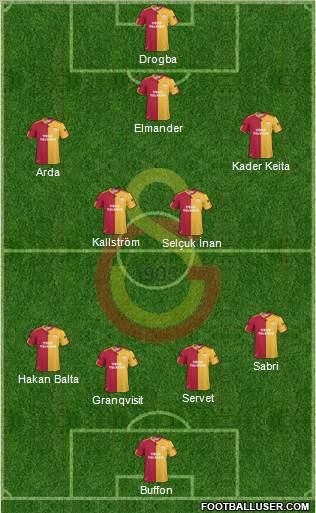 Galatasaray SK Formation 2011