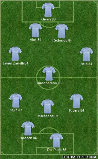 Manchester City Formation 2011