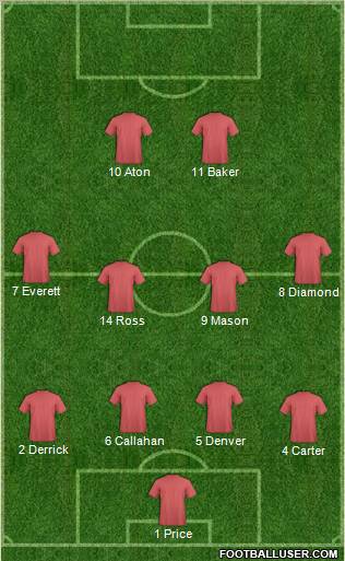Dream Team Formation 2011