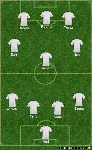 World Cup 2010 Team Formation 2011