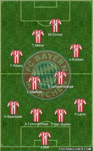 FC Bayern München Formation 2011