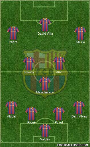 F.C. Barcelona Formation 2011