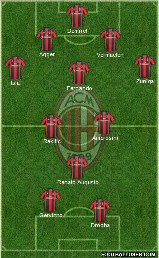 A.C. Milan Formation 2011