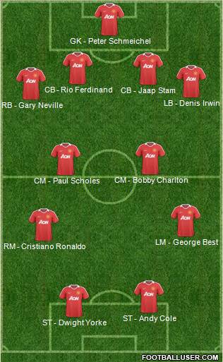 Manchester United Formation 2011