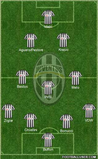 Juventus Formation 2011