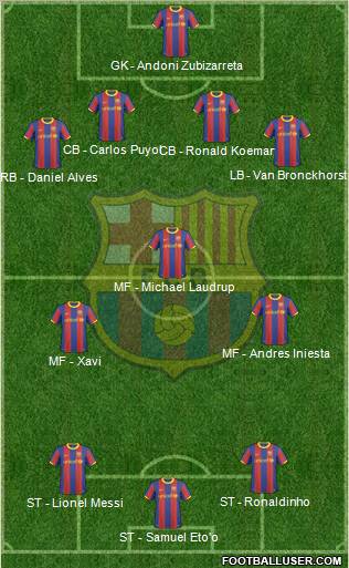 F.C. Barcelona Formation 2011